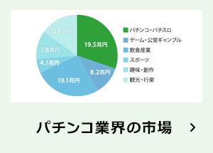 パチンコ業界の市場